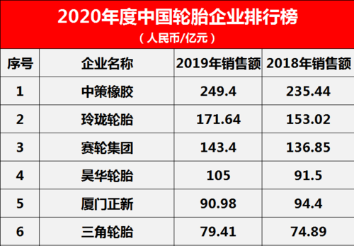 中国十大轮胎品牌 国内轮胎十大名牌排名