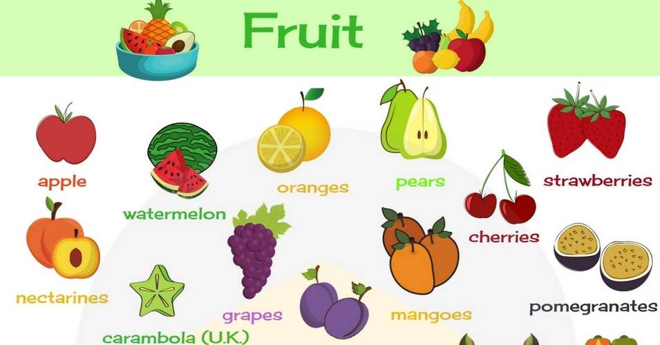 fruits怎么读 fruits怎么读英语