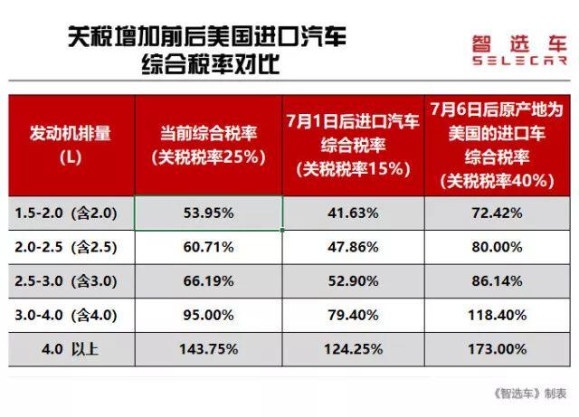 进口车关税2021 2021年进口车关税多少