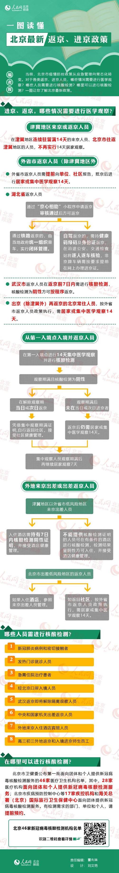 北京进京返京新政策 现在去北京政策最新