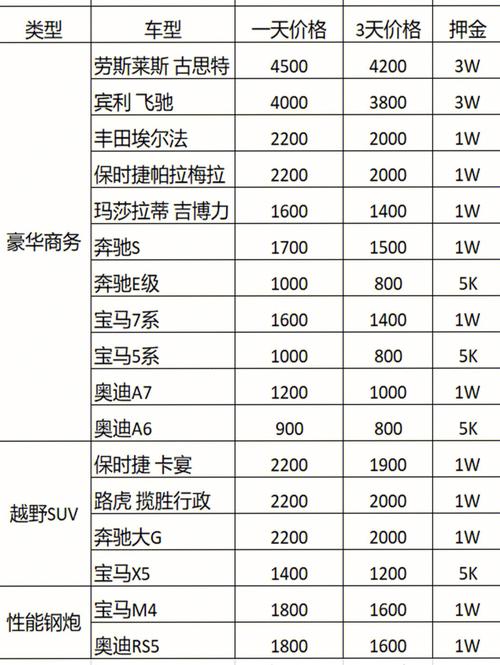 武汉租车价格一览表 武汉租车多少钱一天