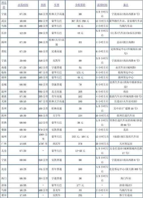 上海长途汽车时刻表(上海长途客运总站时刻表)