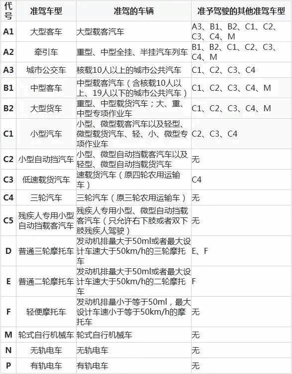 汽车驾驶证年审新规定(c1驾驶证年审新规定2022)