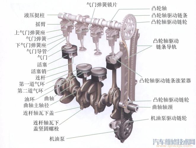 汽车发动机零件名称(发动机都有哪些零件)