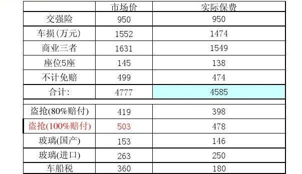 人保车险网上报价明细(中国人保车险报价明细)