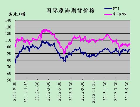 原油期货今天行情价(原油期货多少钱一手)