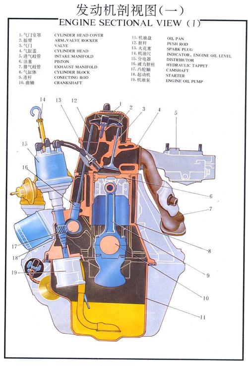 汽车发动机零件认识(汽车发动机各部位详细名称,以及零部件的作用。)