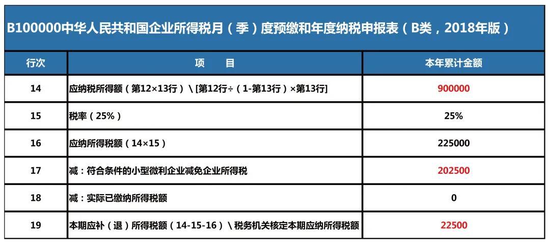 企业所税优惠政策 2021企业所得税优惠政策