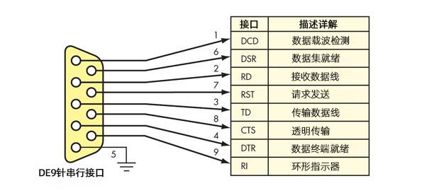 rs485接线示意(rs485接口接线怎样操作)