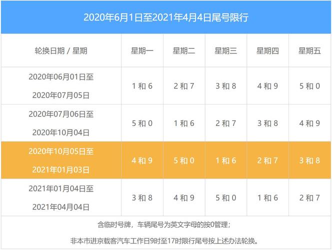 北京限行几点到几点 北京限行早上几点到晚上几点