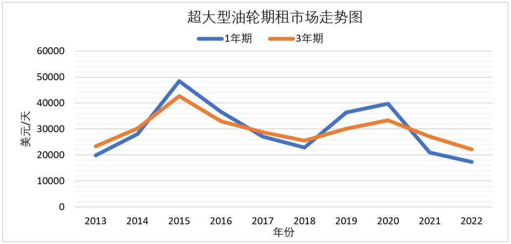 2021年油价走势(油价2021首次调价,未来的油价走势会如何)