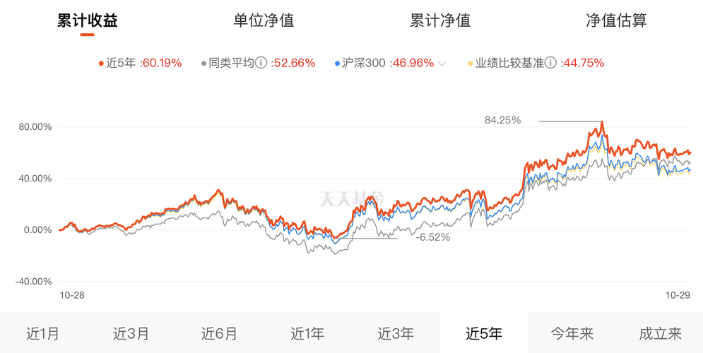 沪深300指数基金 沪深300指数基金有那些