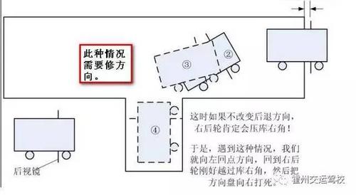 怎么倒车入库准简单(左右倒车入库最简单又最准的方法)