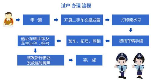 无锡二手车个人转让(无锡车辆过户手续流程是什么)