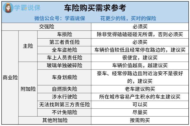 车保险怎么买实用 汽车保险怎么买最划算