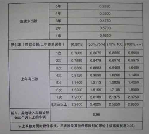 车险便宜一年多少钱 汽车保险第二年比第一年便宜多少