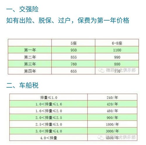 交强险车船税价格表 2021年车船税和交强险多少钱