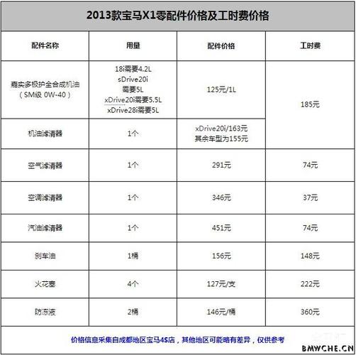 宝马4s店保养价格 宝马做一次保养多少钱