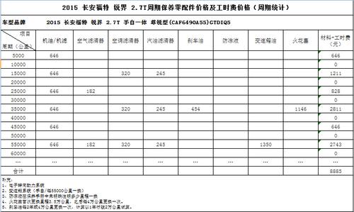 福特锐界保养周期表 福特锐界保养周期一览表