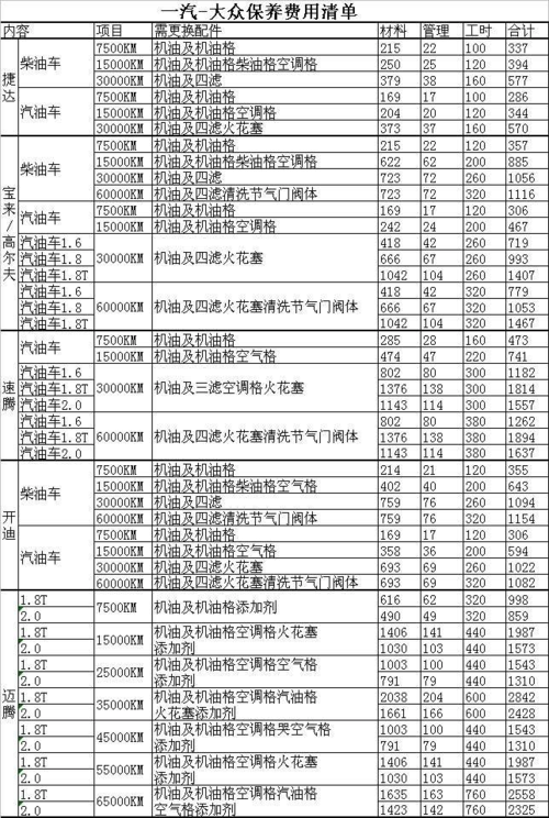 上海大众汽车价目表 一汽大众4s保养价目表