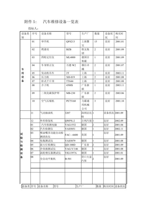 三类汽车修理厂必备设备清单是什么