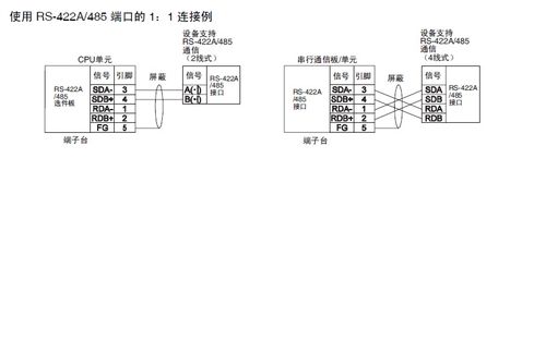 rs485通讯什么意思(PLC里的RS485是什么意思)