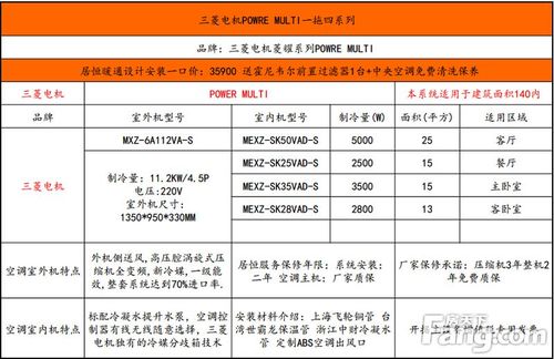 三菱中央空调价格一览表 三菱家用中央空调价格表介绍