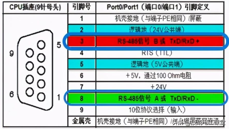 rs485接口什么意思(rs485接口是指什么接口)