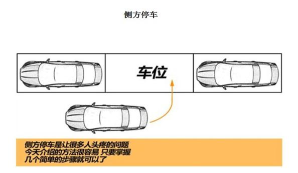 侧方位停车技巧解30 侧方位停车技巧口诀有什么