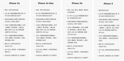 iphonexsmax(iphoneXS和iphoneXSmax有什么区别附对比分析)