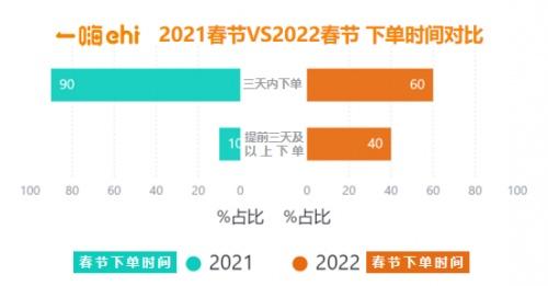 一嗨租车价格表2022(一嗨租车发布2022年春节大数据)