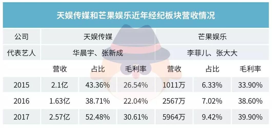 华策影视公司旗下艺人(求华策影视旗下艺人名单)