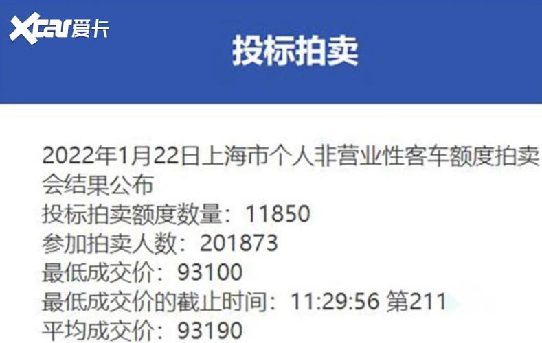 上海拍车牌流程2022(上海车牌过户新政策2022)