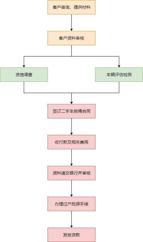 付款购车详细步骤 买车的步骤有哪些