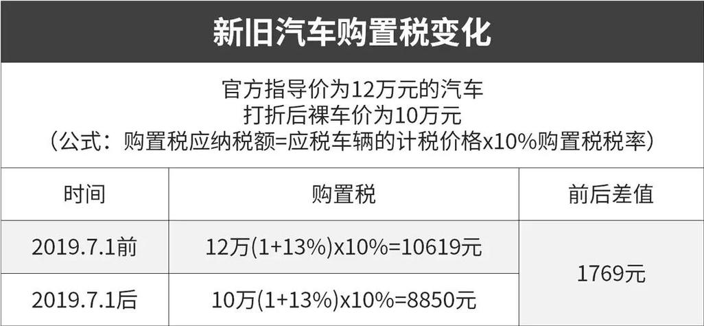 买车购置税怎么计算 买车怎么算缴税钱