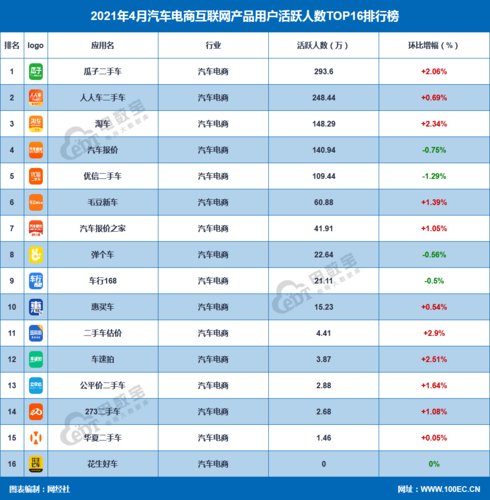 汽车报价软件排行榜 买车看车app排行榜