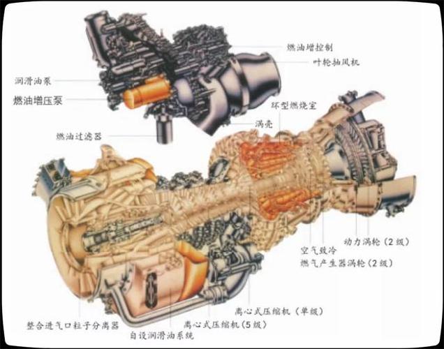 t700涡轴发动机 涡轴发动机的机体结构