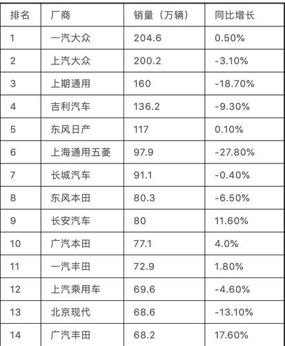 2019年8月汽车销量 车榜单：2020年8月轿车销量排行榜