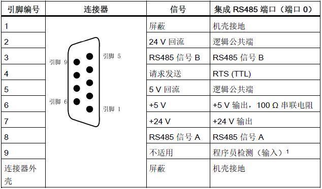 rs485什么接口 rs485接口是指什么接口