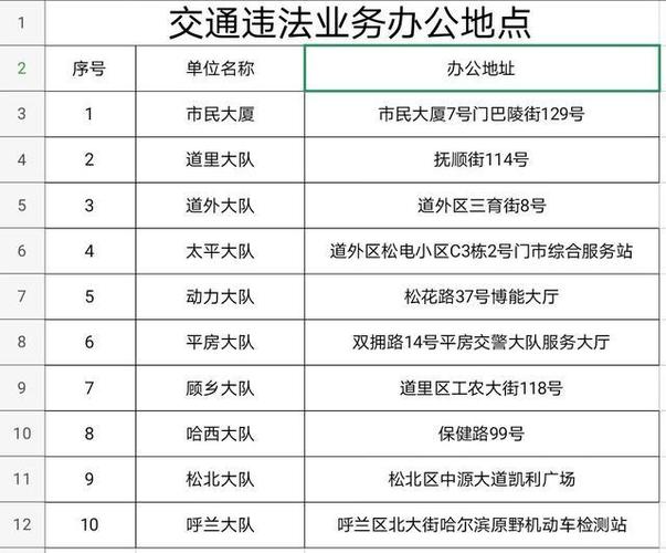 哈尔滨市交通违章 哈尔滨交通违章处理地点