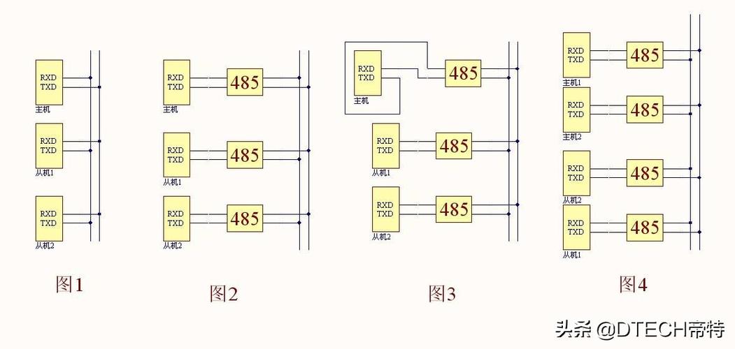 rs485总线几芯线 RS485总线需要接几根线,公共线需要接吗