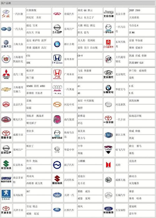 中国制造汽车品牌有哪些(中国的自主汽车品牌有哪些)
