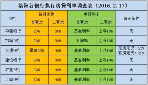 买房首付一般多少 买房首付一般是多少