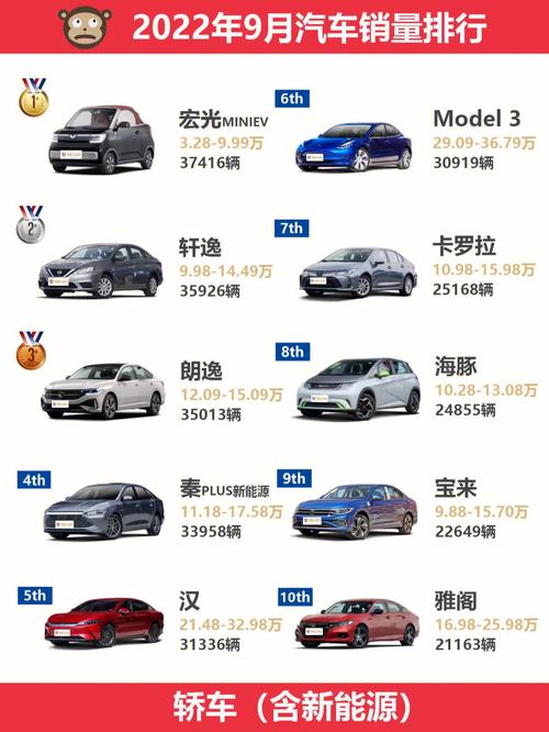2016年9月汽车销量(22年9月汽车销量排行榜)