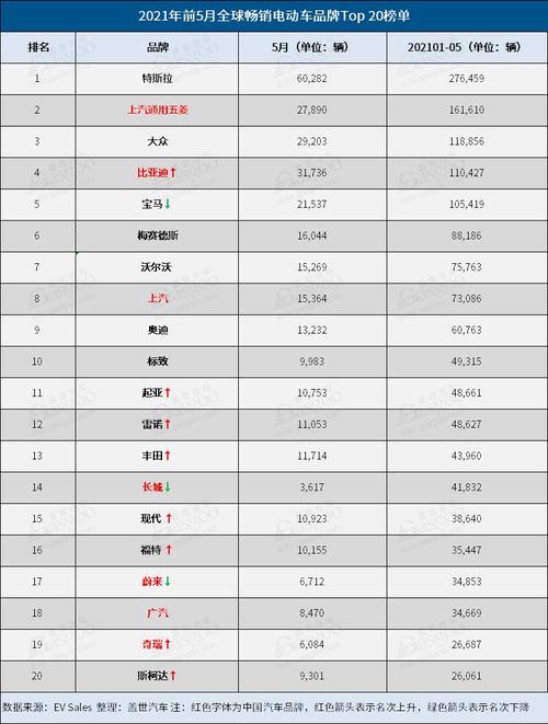 二线电动车品牌前30名(二线品牌电动车有哪些)