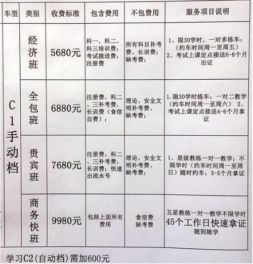 上海驾校报名费多少钱(上海考驾照需要多少钱)