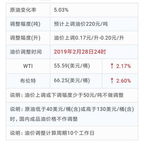 17日24时油价下调(国内油价将于1月17日24时起调整 预计下调0.17元升)