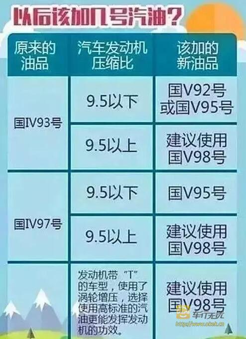 发动机压缩比汽油标号 压缩比和汽油标号的关系是什么