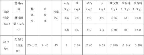 c30混凝土一方多少吨 c30一方混凝土多少吨