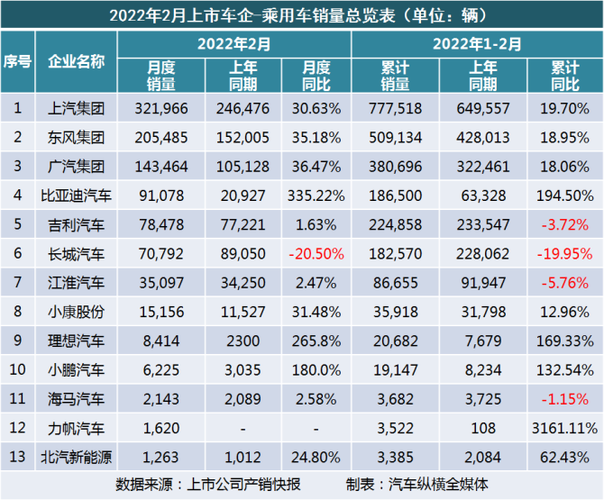 2月份汽车销量排名 2月份轿车销量最新